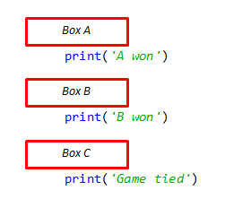 if [box A]: print('A won') elif [box B]