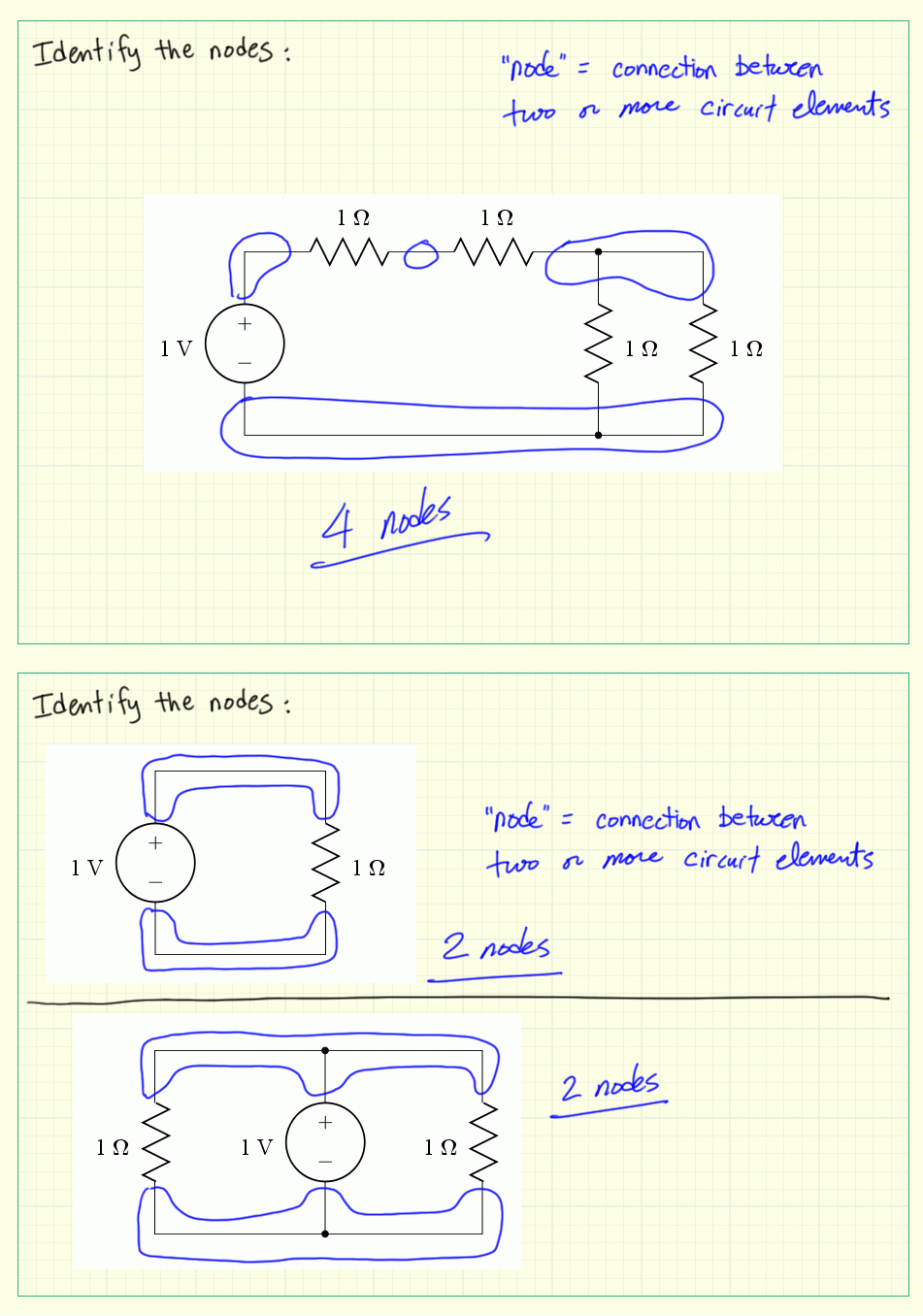 nodal_count_1_solution.gif