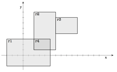 CSSE 120 Homework