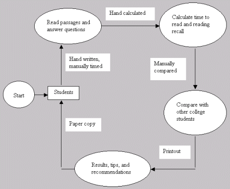 Requirements Document Template