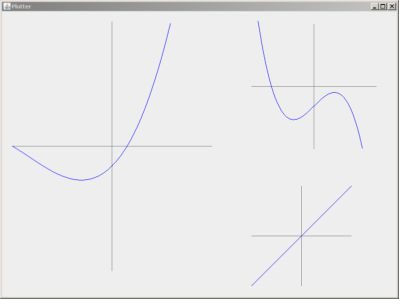 The Plotter project when finished - a cubic polynomial is displayed