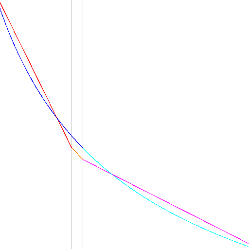 Piecewise