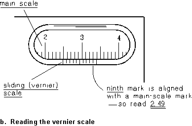 figure 1b -- vernier caliper main scale and sliding index