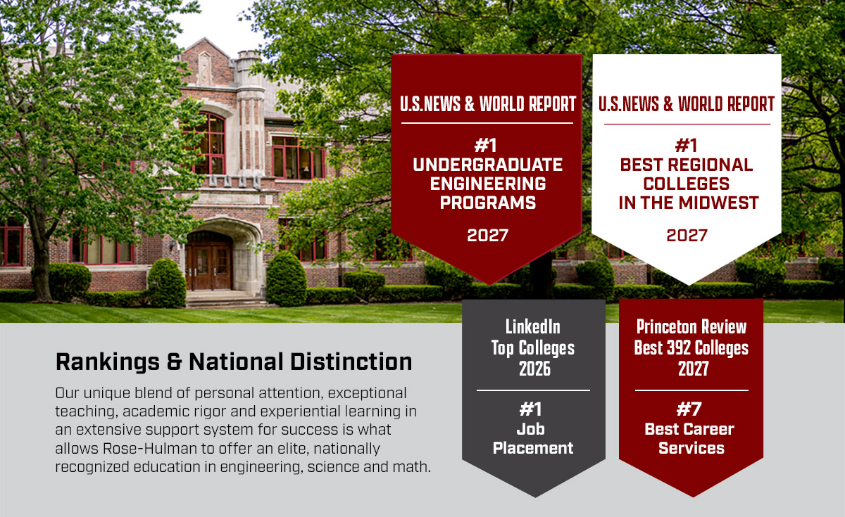 Moench Hall with rankings overlay