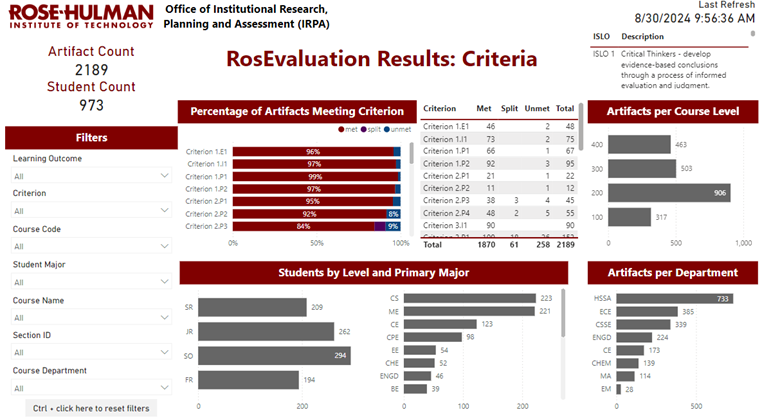 RosEvaluation Results: Criteria