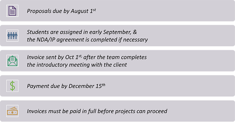 ME Capstone Timeline and Invoicing