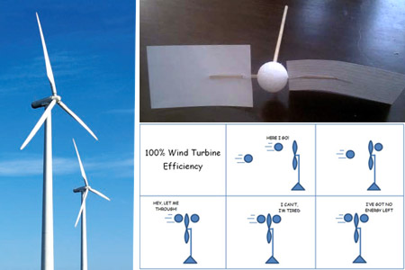 Wind turbines; graphical explanation of wind turbine efficiency