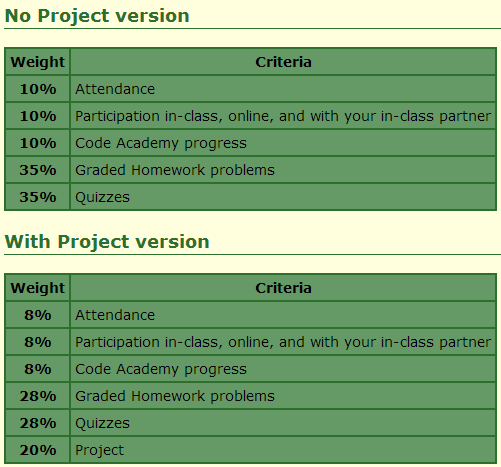 Grade Components