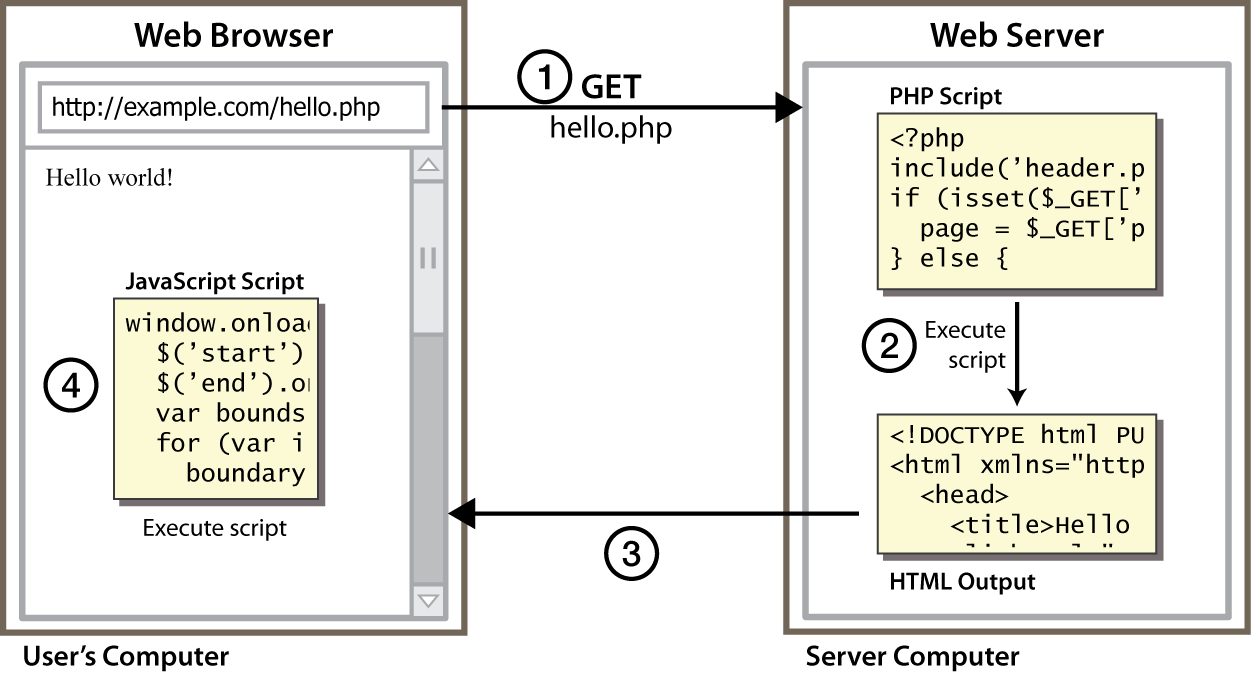 client-side scripting