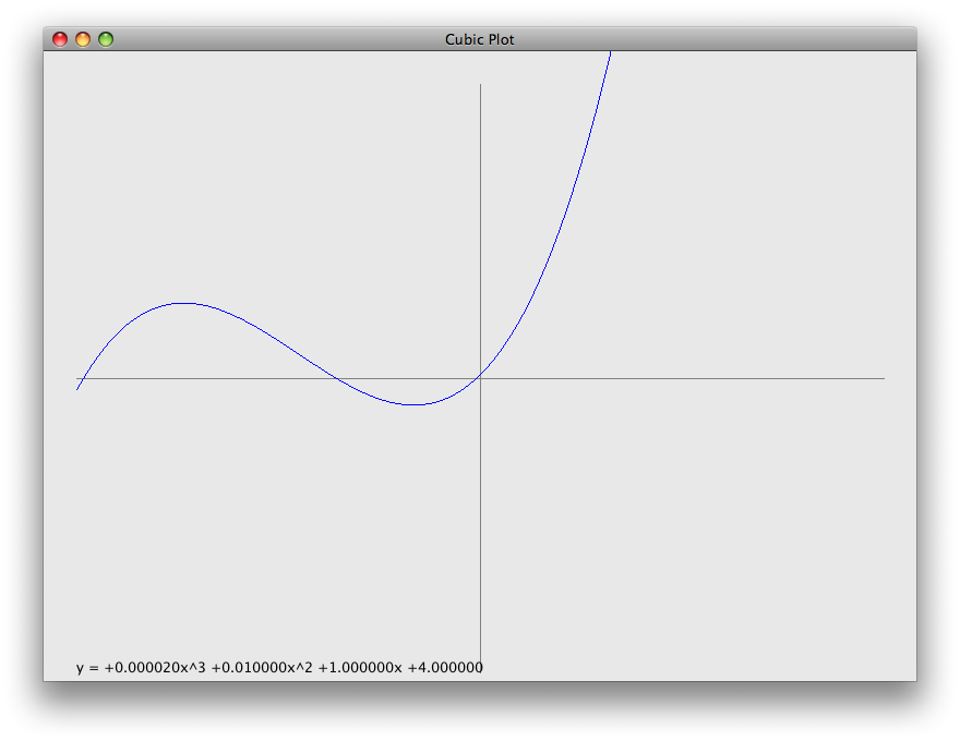 Sample CubicPlot output