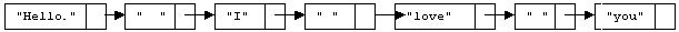 Linked List Diagram