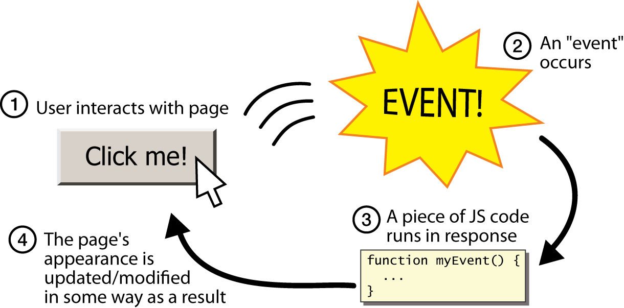 events driving programming