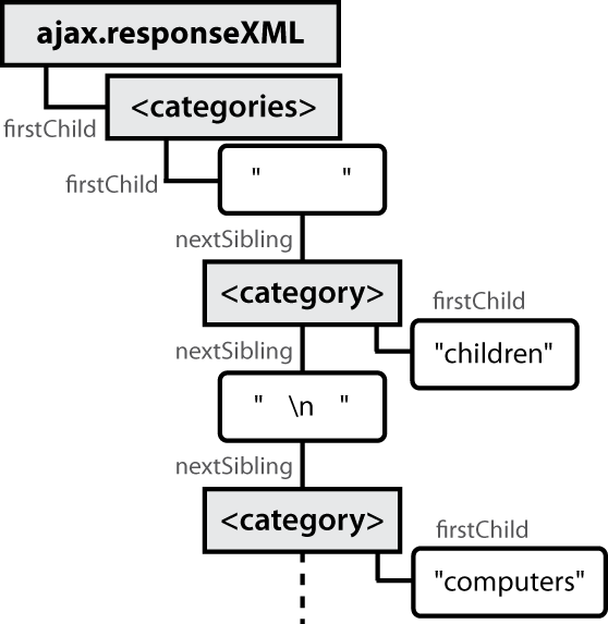 node tree