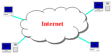 The Internet