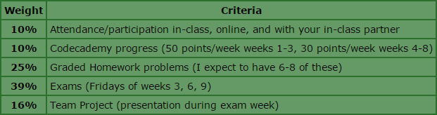 Grade Components