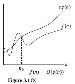 Asymptotic Bounds