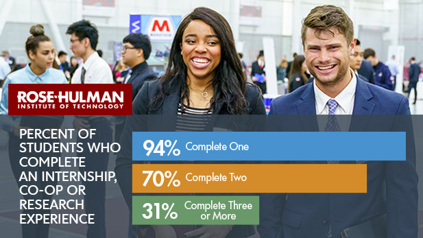 Image shows two students participating in a Rose-Hulman Career Fair.