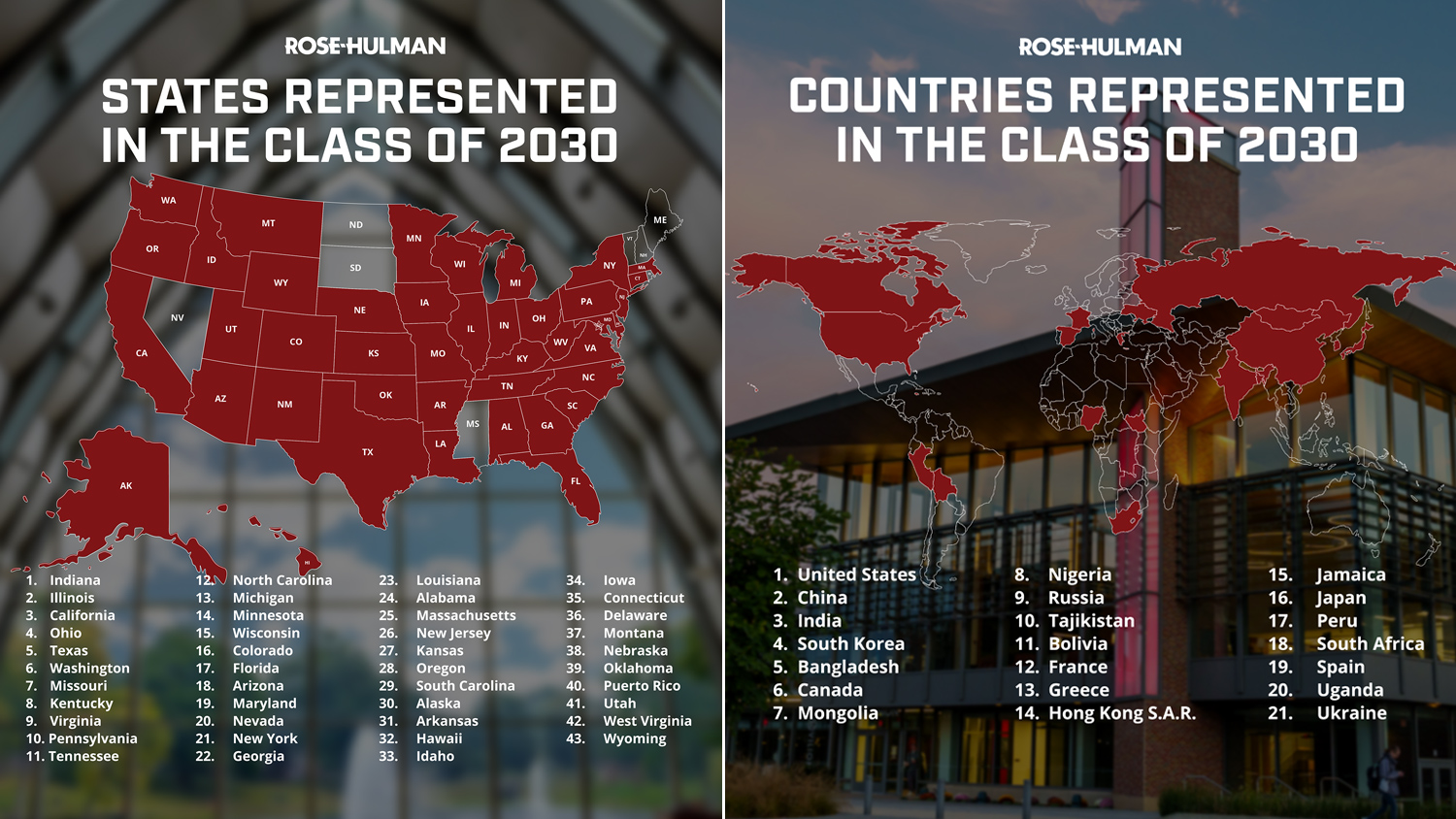 Class of 2030 New Student Stats by State and Country
